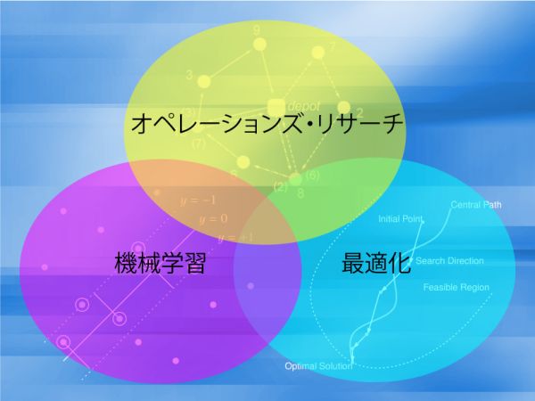 研究分野の画像