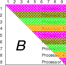 \includegraphics[angle=0, scale=0.5]{Schur.eps}